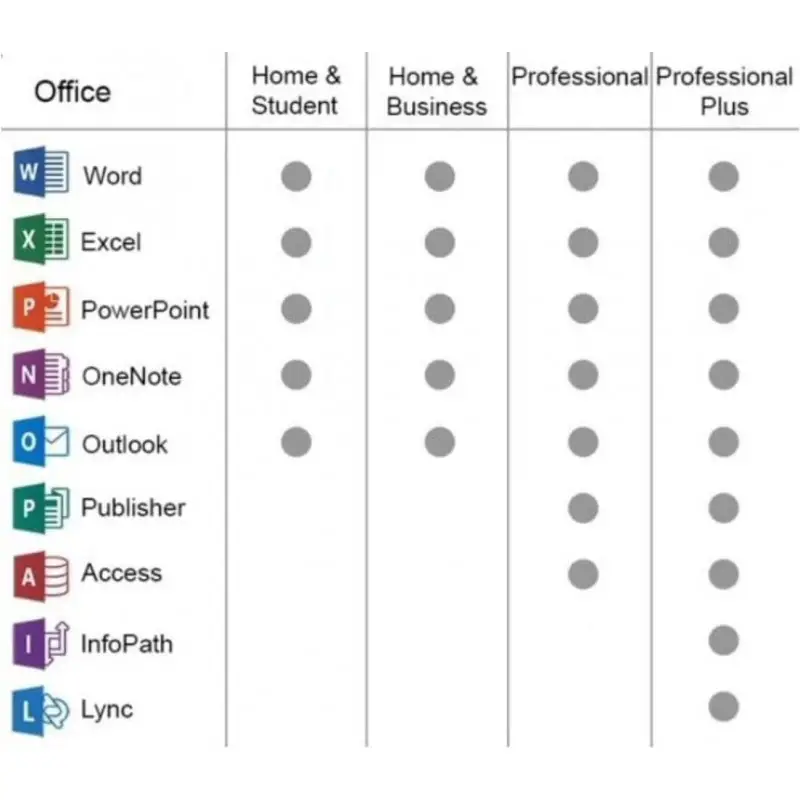 ✔️📲 Office 2024 Professional Plus para 3 PCs - Licencia Vitalicia - Image 2
