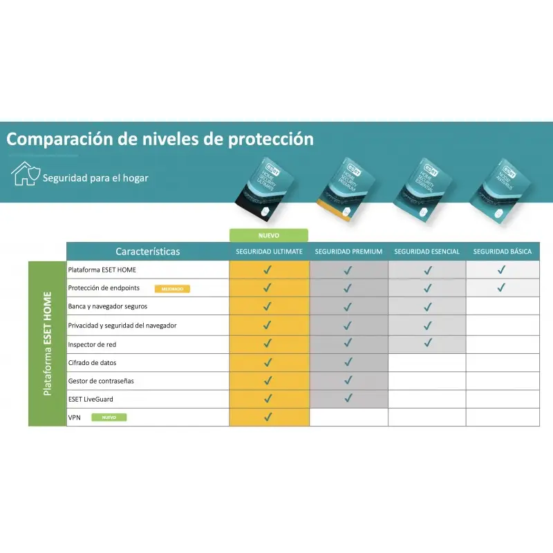 ✔️📲 ESET Home Security Premium (1 año - 1 Dispositivo) - Image 2