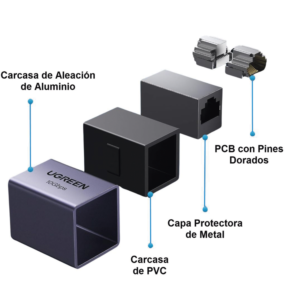 Acoplador STP (Extensor de Cable Ethernet RJ45) | 10Gbps | Blindado | Compatibilidad con Cat8 Cat7 Cat6 Cat5e | Hasta 100 Metros (328.08 Pies) | Aleaci?n de Aluminio - Image 3