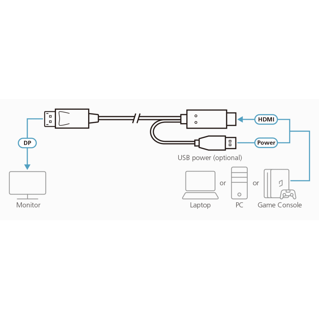 Cable HDMI a DisplayPort True 4K de 1,8 m - Image 2