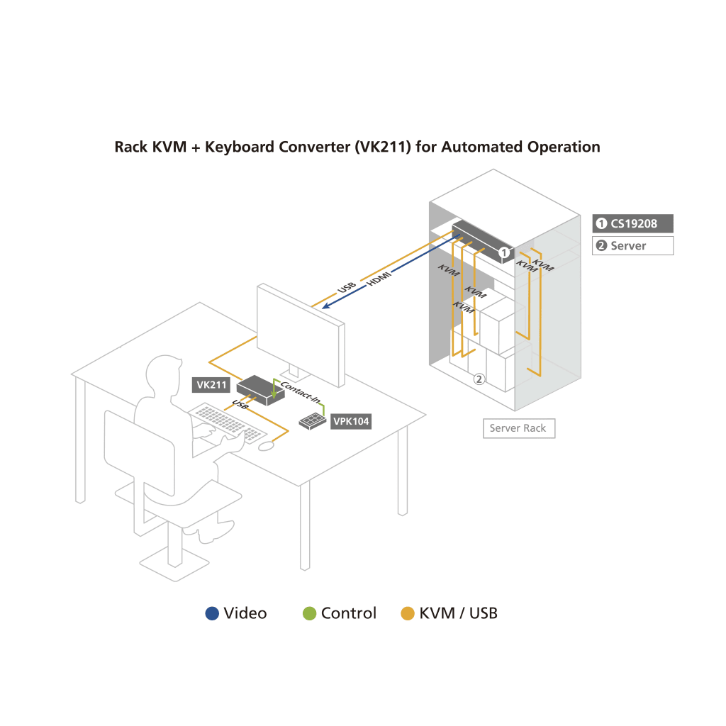 Conmutador KVM USB 3.0 4K | DisplayPort de 8 puertos - Image 4