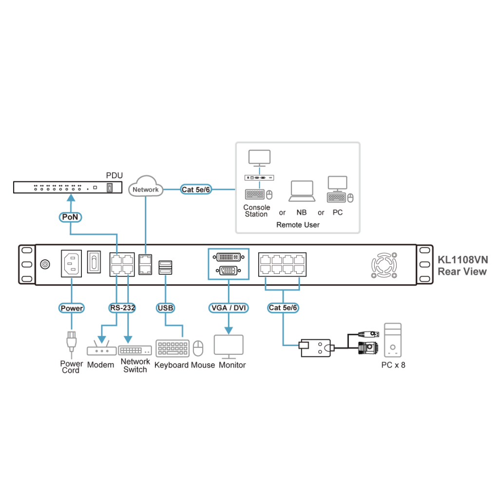 CONSOLA LCD DUAL RAIL CON SWITCH KVM POR IP INTEGRADO MULTI-INTERFAZ | CAT 5 DE 8 PUERTOS DE 1 CONSOLA LOCAL Y 1 CONSOLA REMOTA - Image 3