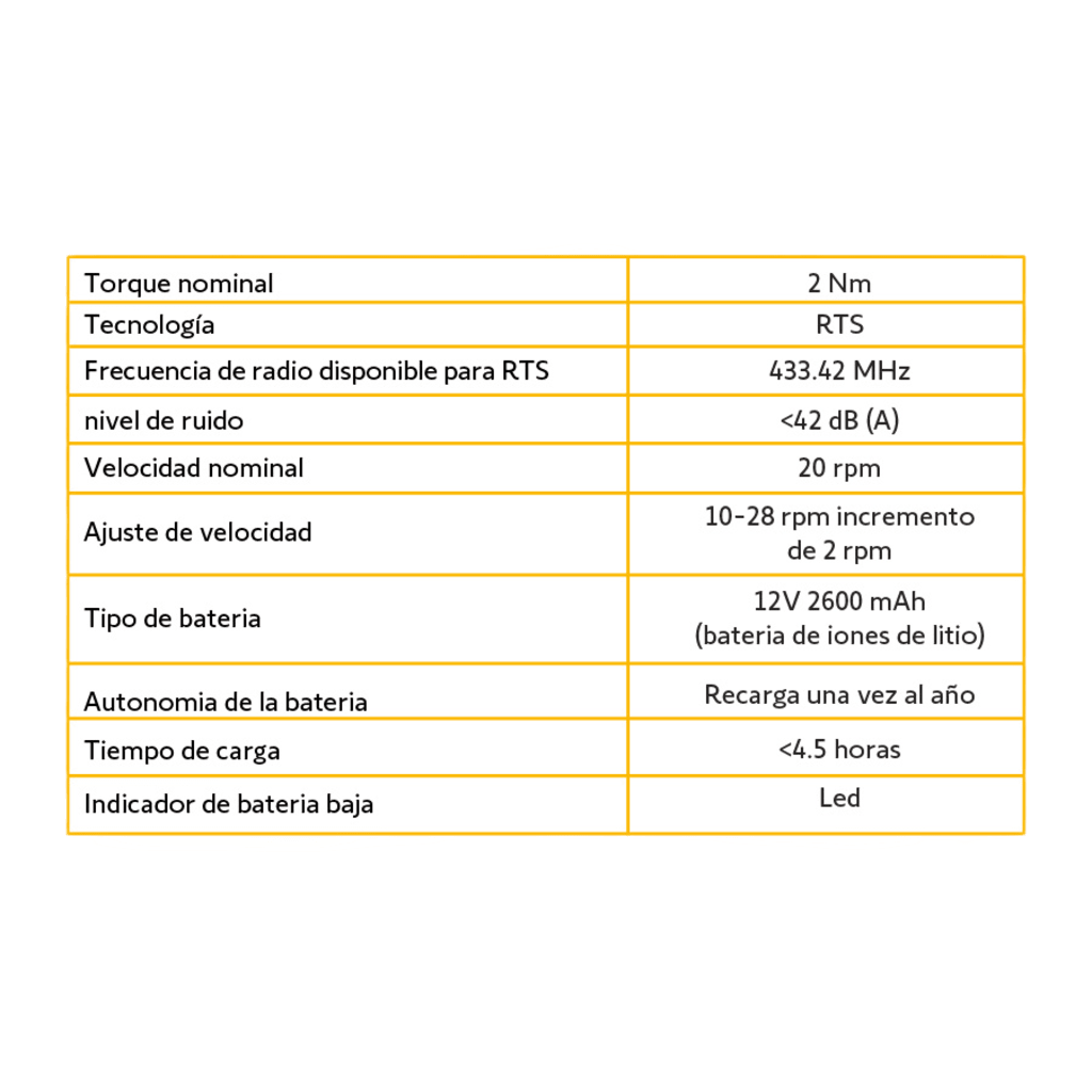 Motor inalámbrico (RTS) de baterías convierta sus persianas de cadena en sistemas inteligentes, para ventanas de 2.30m ancho / 3.50m alto, no incluye textil - Image 6